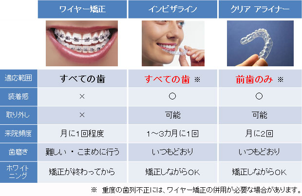 ☆本格的なマウスピース矯正（インビザライン）|お口のお悩みなら天理